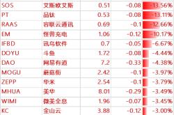 克莱斯勒股票代码查询