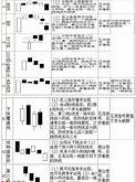 股票的线图基本知识