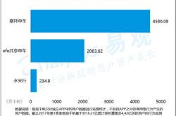 共享单车是不是涨价了