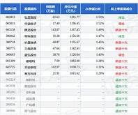 景顺优选混合最新净值