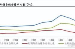 香港金融风暴是什么意思