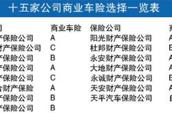 车辆保险费用明细清单