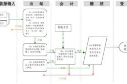 货币基金申购赎回规则