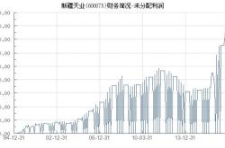 新疆天业股票交易