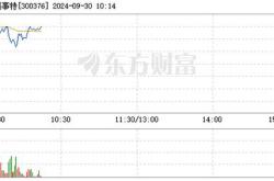 投资之路，始于心