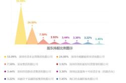 国信证券总裁什么级别