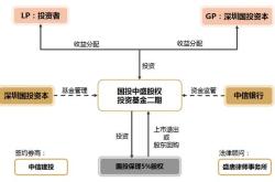 私募股权基金的类型