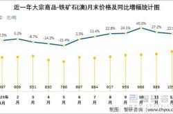 历史价格趋势