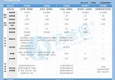 一年期意外险有宽限期吗