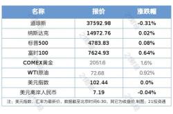 主题年上半年金融数据出炉，新增住户存款万亿元