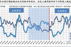 金薇酒股票现价