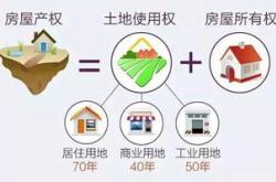 小区物业用地改商业用地