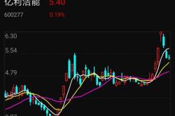 洁能科技股票分析与投资建议