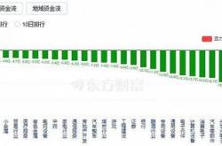 一、白马股与蓝筹股的定义