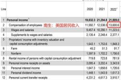 收入统计数据