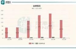 丘钛科技股份有限公司