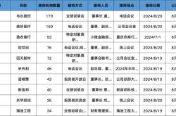 上海汇添富基金官网