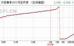 什么是基金分红？