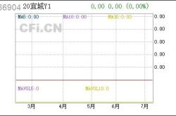 福州房地产投资