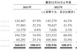 天聚集团创始人