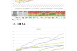 中邮战略新兴产业