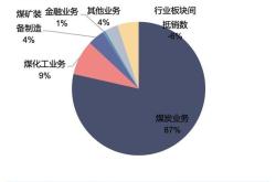 从起步到崛起中煤能源的发展故事