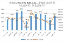 佛山二手房成交价