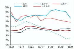 金融脱媒