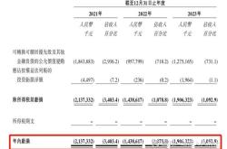 晶泰科技coo