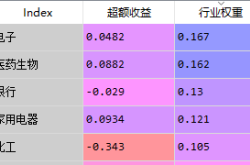 明星基金收益高点分析