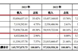 北京光电股票