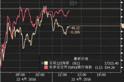 央行净回笼什么意思