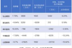 晋控煤业公司百科