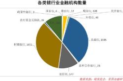 比较我国大中小型银行业务的主要区别