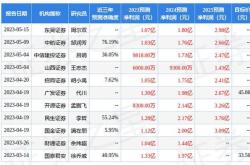 广发基金荣盛石化