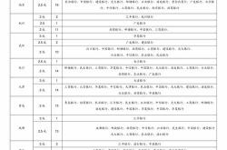 公墓基金特点