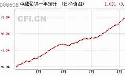 财通基金2020年利润