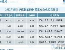 拓邦股份老板