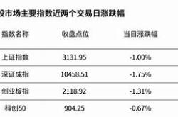 双创概念股龙头股