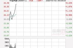 中国电影股票最新消息今天