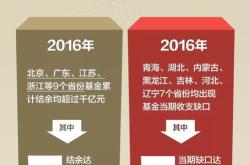 山东养老保险今年涨了多少