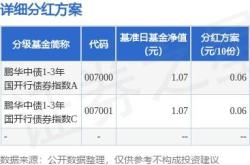 华泰柏瑞红利etf分红