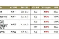 净值型理财vs.收益型理财