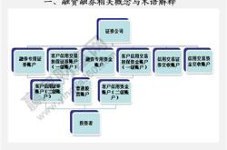 股票融资怎么算利息