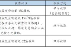 股票出售收入属于什么收入