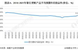 理财行业分析从哪里查