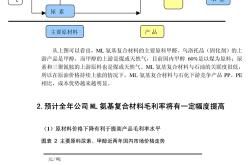 量子生物改名