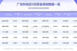 广合科技股票分析与投资建议