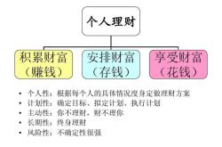 学校资产管理存在问题的原因