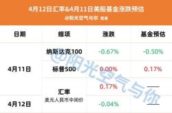 汇添富基金专区